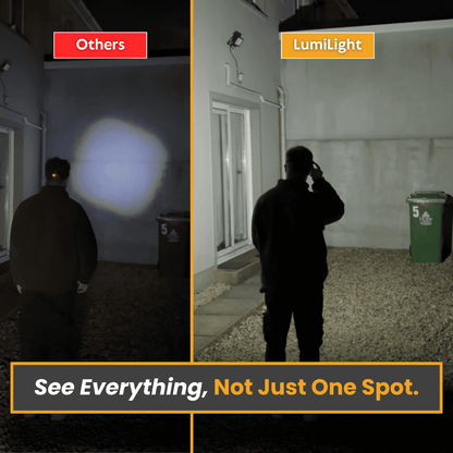 LumiLight LED Headlamp